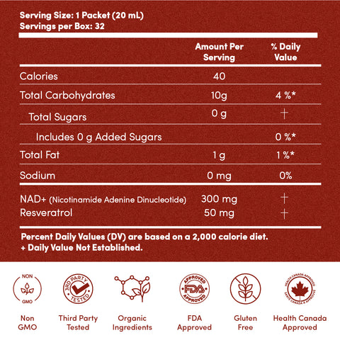 NAD+/Resveratrol