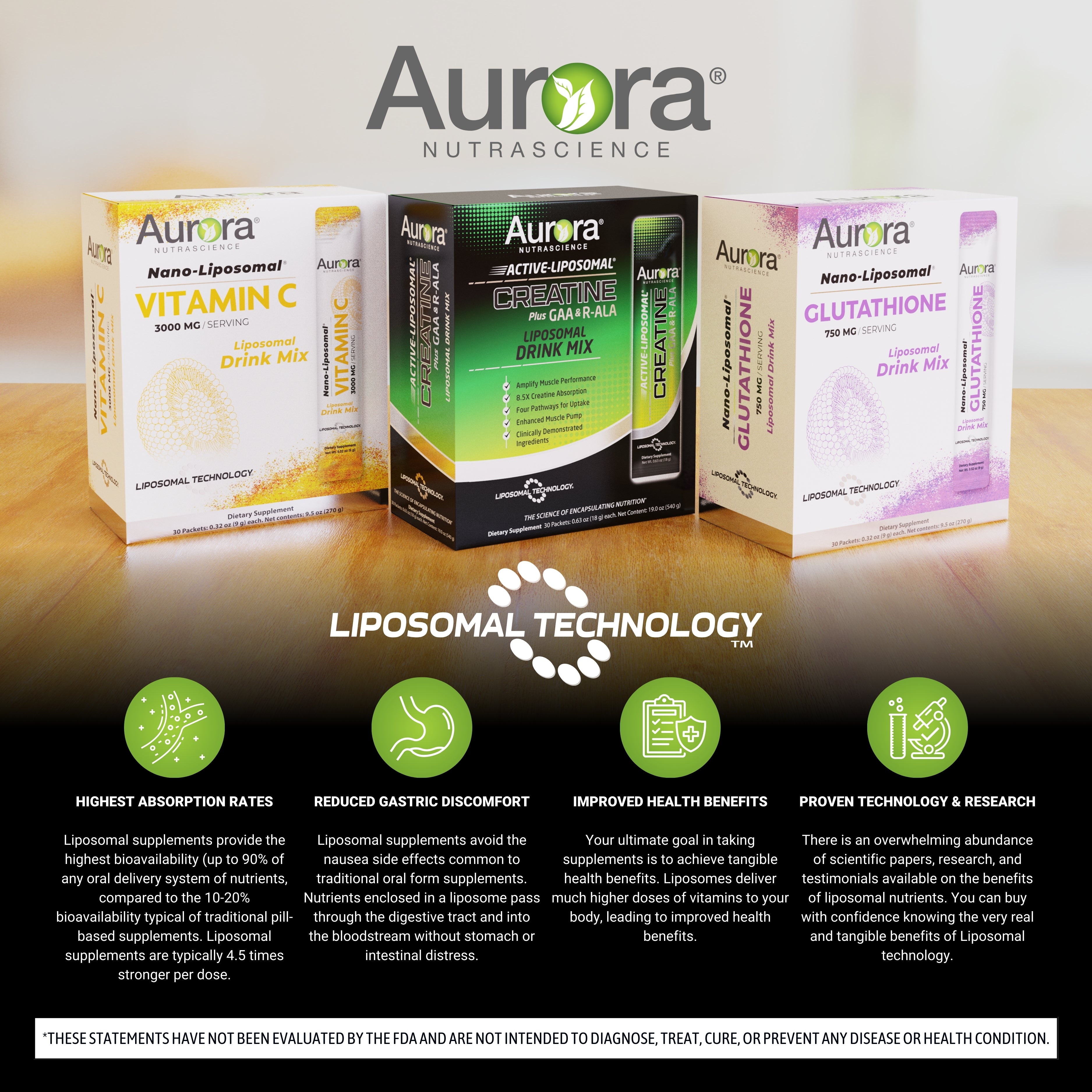 Aurora Nutrascience Active-Liposomal Creatine + GAA & R-ALA (30 Pack ...