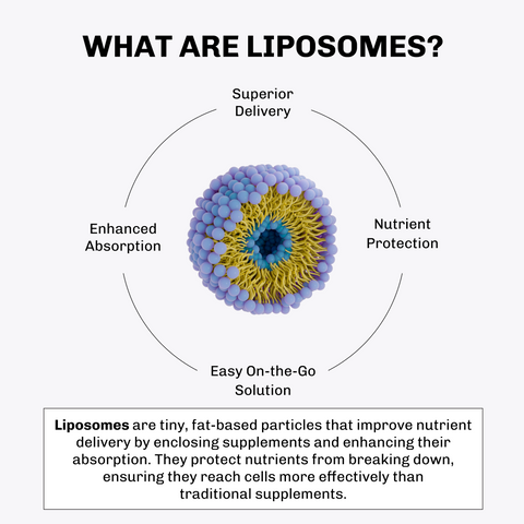 Liposomal Vitamin C