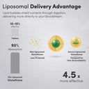 Liposomal Glutathione Capsules