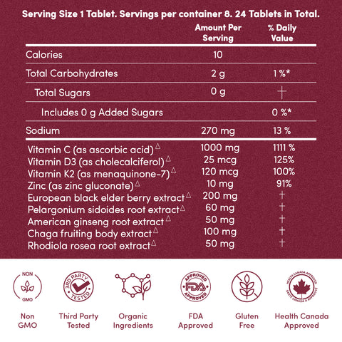 C-Buster Lipo-Vescent Tablets