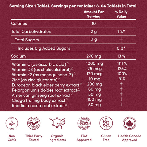 C-Buster Lipo-Vescent Tablets