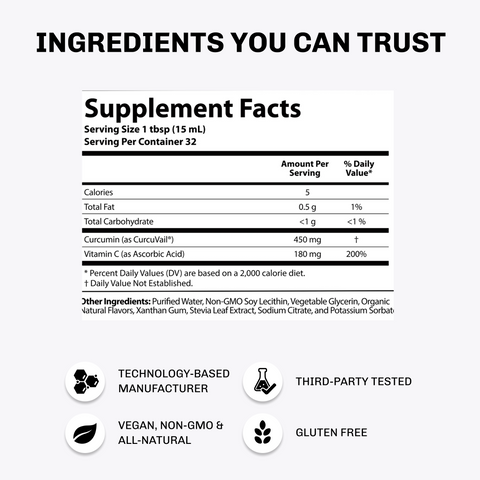 Curcumin+ | Bottle