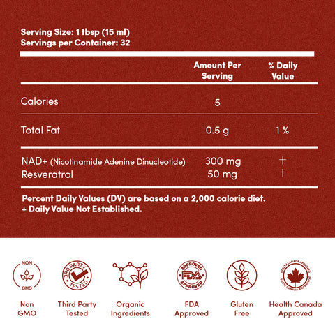 NAD+/Resveratrol