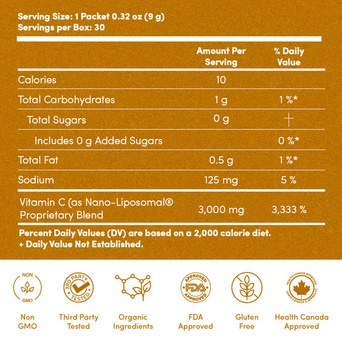 Liquid Liposomal Vitamin C
