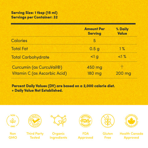 Curcumin+ | Bottle