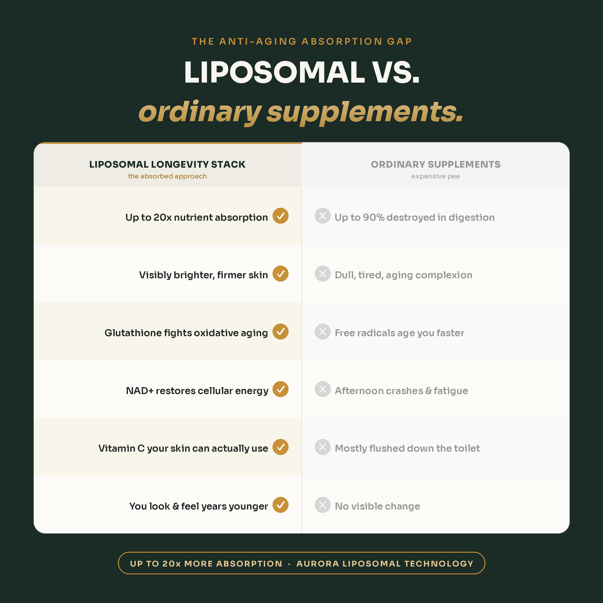 Glutathione + NAD+ Resvestratol Multipack (60) Capsule + Vitamin C